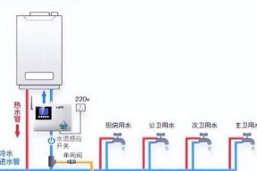燃气热水器小大循环是什么原理？如何操作？
