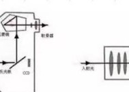 数码相机的发明时间是什么时候？它的发展历程如何？