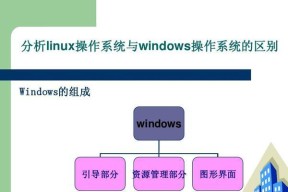 Linux系统界面放大技巧（让你的Linux界面更易于阅读和使用）