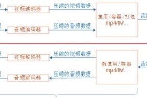 如何使用ffmpeg压缩视频大小？压缩视频时常见的问题有哪些？