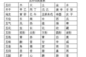 天干地支时辰计算方法是什么？如何准确计算时辰？