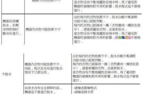 探讨容声壁挂炉E8故障代码及解决方法（详解E8故障代码的意义与处理技巧）