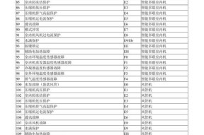 中央空调E7故障代码解析（了解中央空调故障代码）