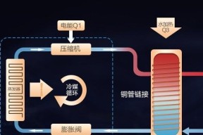 燃气热水器省电使用方法是什么？如何正确操作以降低燃气消耗？