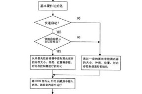 逸闻笔记本电脑如何实现U盘启动？操作步骤是什么？