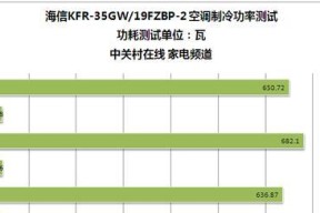 节能空调的选择（比较一级节能和传统空调的性能和效能）