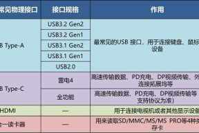2022年笔记本电脑配置排行榜？哪些品牌和型号值得购买？