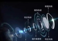 人眼观察相机镜头有何技巧？如何判断镜头质量？