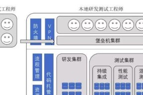 如何查看自动化包装电脑的配置表？
