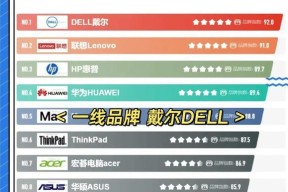 2023年笔记本电脑配置选择？如何挑选适合自己的笔记本电脑配置？