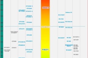 笔记本电脑cpu排行榜？2024年哪款处理器性能最佳？