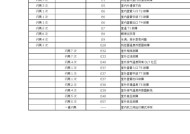 解读美的空调故障代码及维修方法（美的空调常见故障代码大全及解决方案）