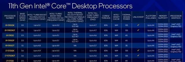 探索如何超频英特尔CPU（解析超频技术，让你的CPU性能爆发！）  第2张