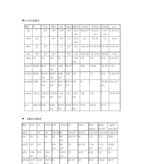 流量单位换算（深入理解数据传输速度的不同尺度与含义）  第1张