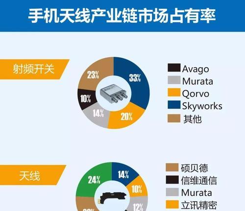 无线网络频段解析——2.4GHz和5GHz（探索无线网络频段的差异和应用场景）  第2张