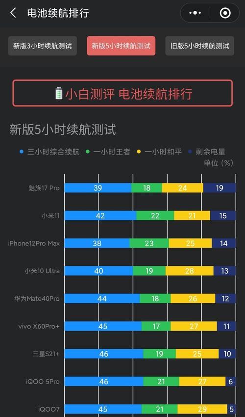 小米11发热严重的原因及解决方法（解密小米11发热严重的真相，教你有效降温）  第1张