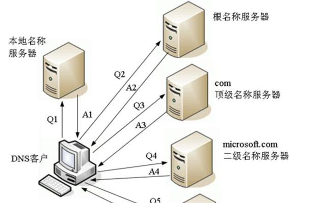 DNS服务器解析域名查询IP地址的原理（深入了解DNS服务器如何将域名转换为IP地址）  第3张