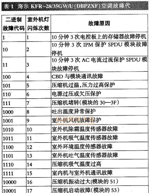 中央空调常见故障代码及处理方法（解决中央空调故障代码的关键技巧）  第2张