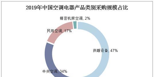 如何选择适合的中央空调系统（中央空调选用方法）  第3张