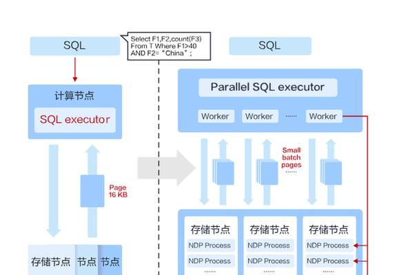 探析MySQL关系型数据库的优缺点（深入剖析MySQL数据库的优势与劣势）  第3张