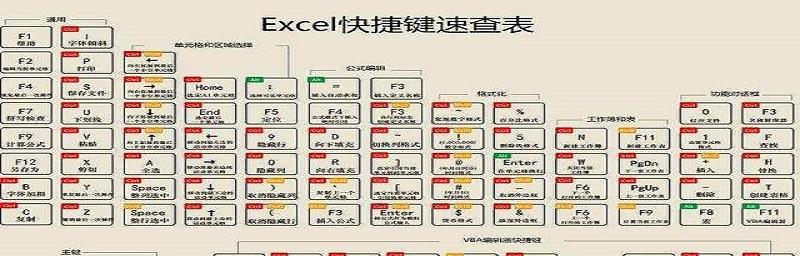 电脑上任意截图的快捷键技巧（掌握截图技巧）  第3张