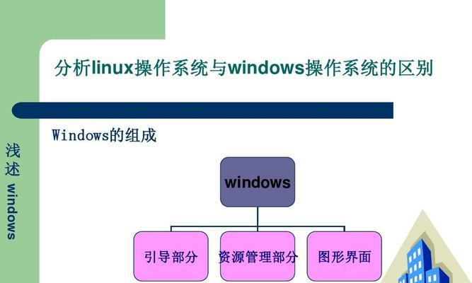 Linux系统界面放大技巧（让你的Linux界面更易于阅读和使用）  第1张