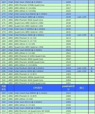 附主板和CPU对照一览表（全面了解主板和CPU对照表）  第3张