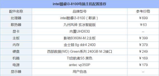 如何组装一台性能卓越的电脑主机（以清单和价格为导向）  第3张