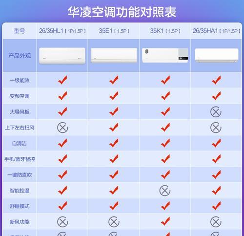 解读华凌变频空调故障代码（深入了解华凌变频空调故障代码的含义和排除方法）  第3张