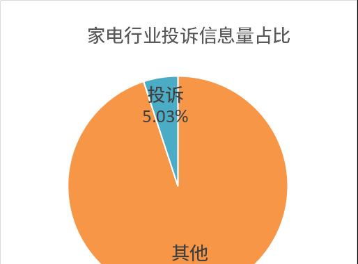 如何有效投诉修电脑服务的问题（投诉修电脑服务）  第2张