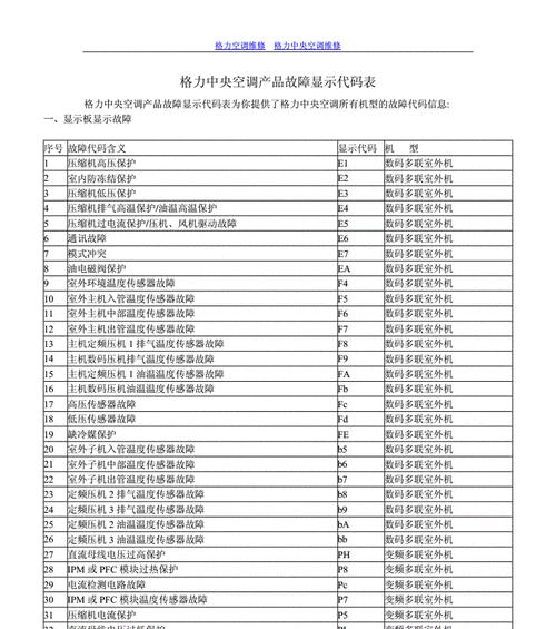 解读麦乐威尔空调故障代码（了解常见故障代码）  第1张