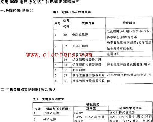 掌握清复印机维修代码的关键技巧（从头到尾解析清复印机维修代码的步骤与方法）  第2张