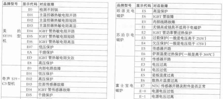 掌握清复印机维修代码的关键技巧（从头到尾解析清复印机维修代码的步骤与方法）  第1张