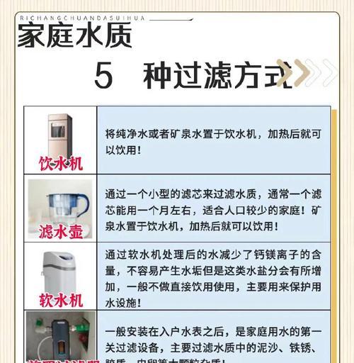 净水器水量低的原因及解决方法（解决净水器水量低问题的关键步骤和技巧）  第2张