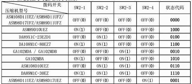 探究美的空调反向故障代码及解决方法（分析美的空调常见反向故障代码及有效解决方案）  第1张