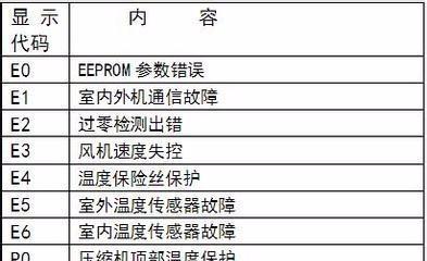 2024美的空调常见故障代码大全（解读美的空调故障代码）  第3张