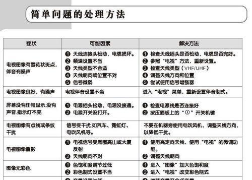 TCL吸顶空调E4故障及解决方法（探索TCL吸顶空调E4故障的根源及修复办法）  第3张