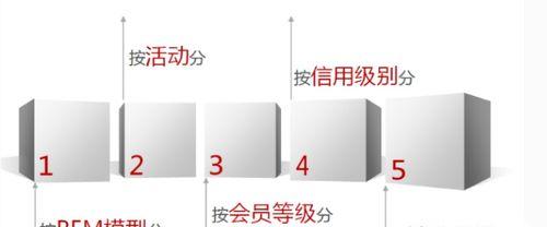 如何有效维护老客户关系（以专业服务为关键）  第1张