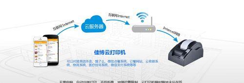 无线打印技巧（简单实用的打印解决方案）  第1张