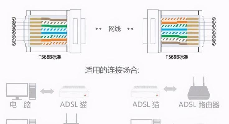 揭秘网线四根线接法的奥秘（解读网线四根线接法的口诀图解及）  第1张