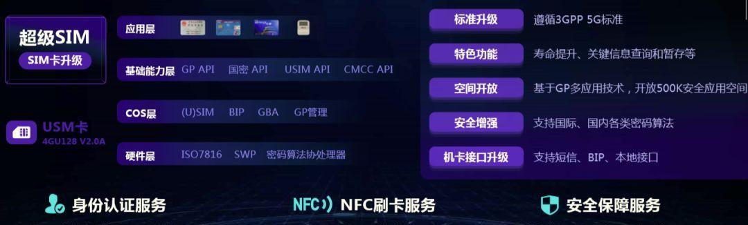 超级SIM卡（一卡通天下）  第1张