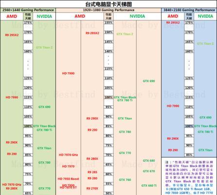2024年度专业图形显卡排名表大揭秘（选择最适合你的专业图形显卡）  第3张