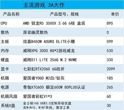 如何选择合适的电脑主机配置清单及价格（一步步教你定制最佳电脑主机配置）  第2张