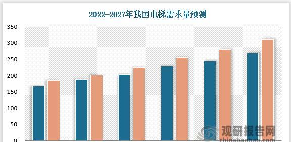 西子电梯——中国电梯行业的一线品牌（西子电梯的发展历程及其行业地位）  第3张