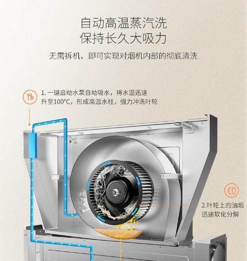 集成灶蒸箱短路原因分析（探究集成灶蒸箱短路的危害与防范方法）  第1张