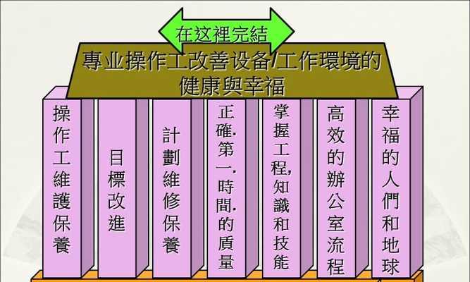 TPM管理（通过全员参与和设备维护实现持续改进）  第2张