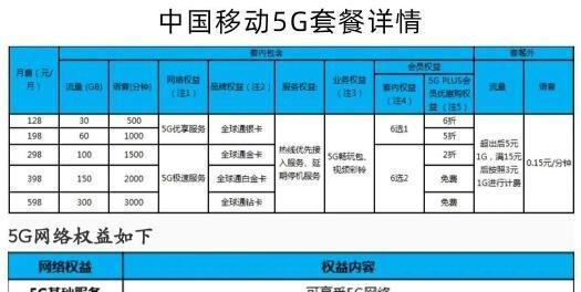 中国移动4G套餐价格一览（实惠优质的通信选择）  第1张