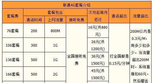 中国移动4G套餐价格一览（实惠优质的通信选择）  第3张