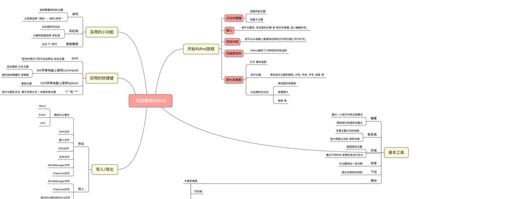 如何利用XMind思维导图进行高效学习和工作（掌握XMind思维导图）  第3张