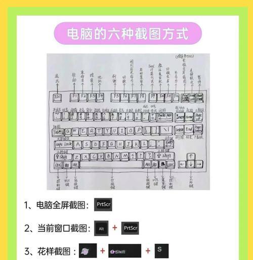 电脑屏幕截屏按什么键？截屏快捷键有哪些？  第1张